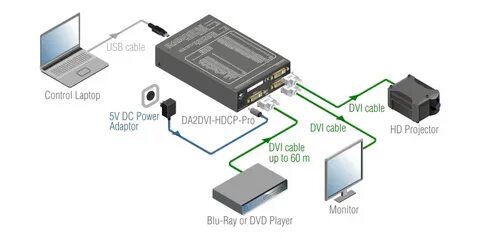 Hdcp что это