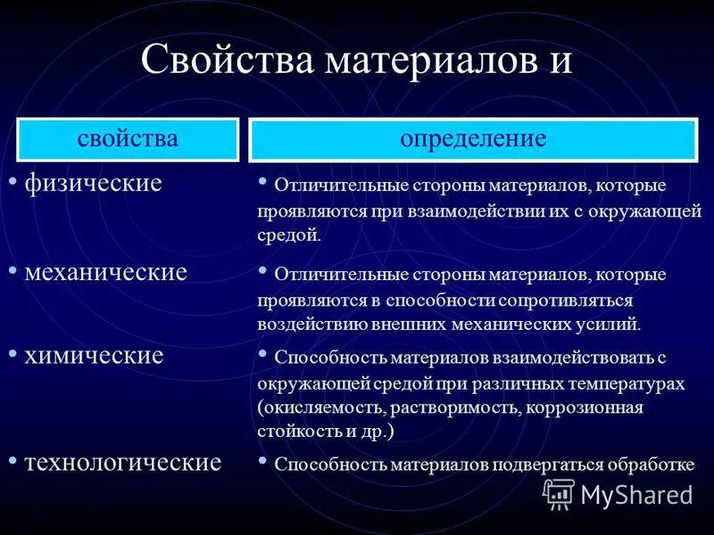 Механическое свойство сред. Физические свойства материалов. Физические свойства материалов свойства.. Свойство это определение. Физические характеристики материалов.