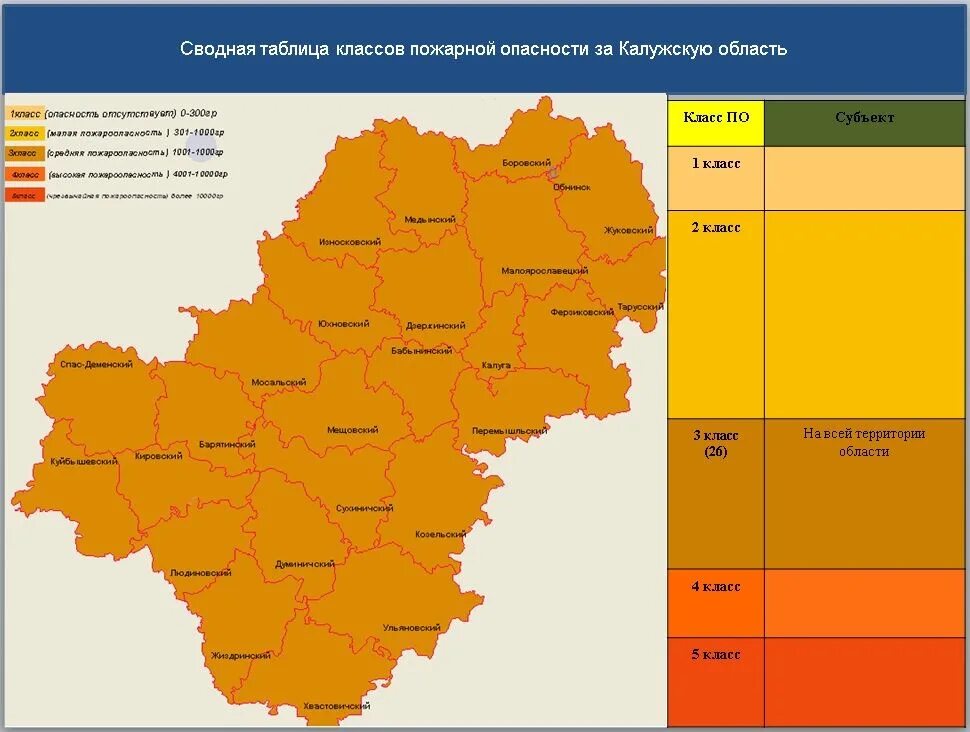 Средняя плотность населения калужской области. Районы Калужской области. Класс пожарной опасности территории. Карта Перемышльского района Калужской области. 4 Класс пожарной опасности.