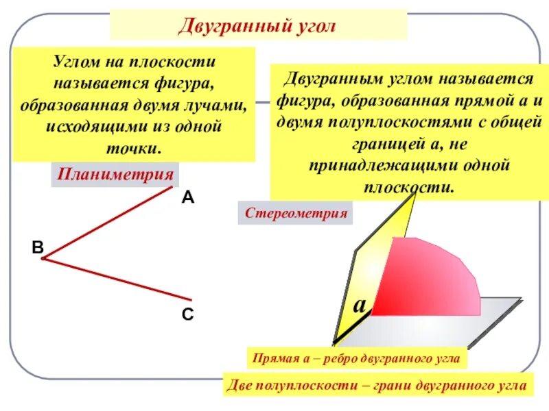 Углом называют фигуру образованную. Двугранным углом называется фигура образованная. полуплоскость. углом называется фигура образованная двумя. двугранным углом называется фигура, образованная прямой а и ...