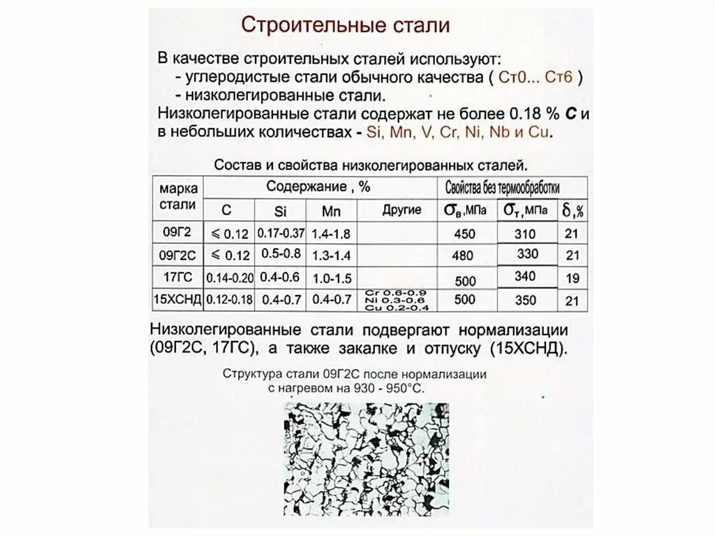 09г2с применение. Углеродистая сталь марки 09г2с. конструкционная сталь марки 09г2с. сталь 09г2с-9 характеристики расшифровка. сталь 09г2с марка стали.