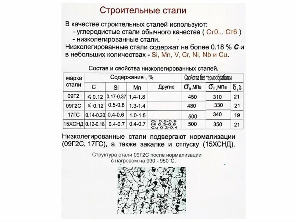 09г2с это. Углеродистая сталь марки 09г2с. Конструкционная сталь марки 09г2с. Сталь 09г2с-9 характеристики расшифровка. Состав металла 09г2с.