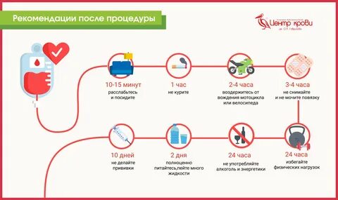 Донорство где сдать