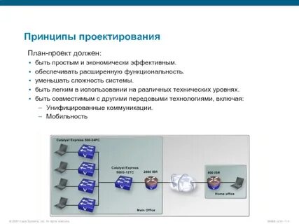 Принципы проектирования системы