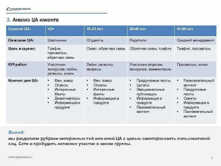 Анализ группы вк. Анализ целевой аудитории пример. Разбор целевой аудитории пример. Анализ целевой аудитории пример таблица. Анализ целевой аудитории сегменты.