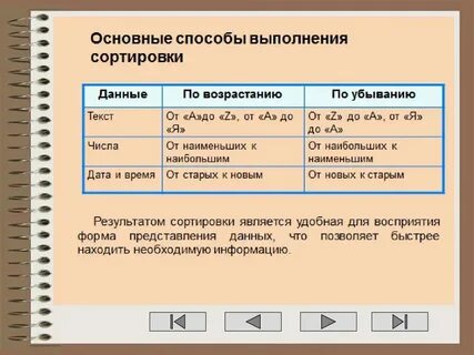 Три режима сортировок в электронных таблицах