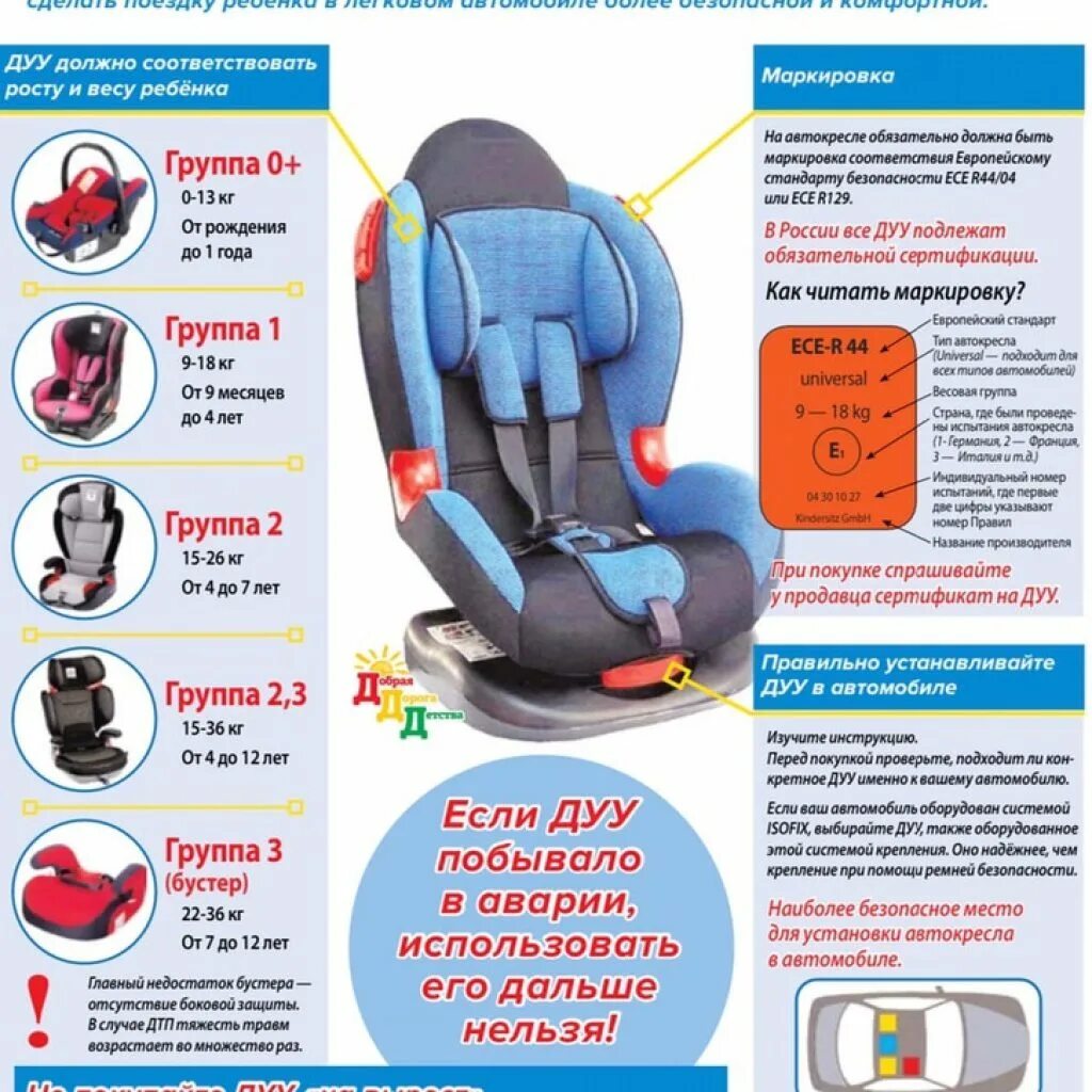 Автокресло для родителей. Детские удерживающие устройства для автомобиля. Приспособления для детских автокресел. Автомобильное кресло безопасности это. Памятка автомобильное кресло.