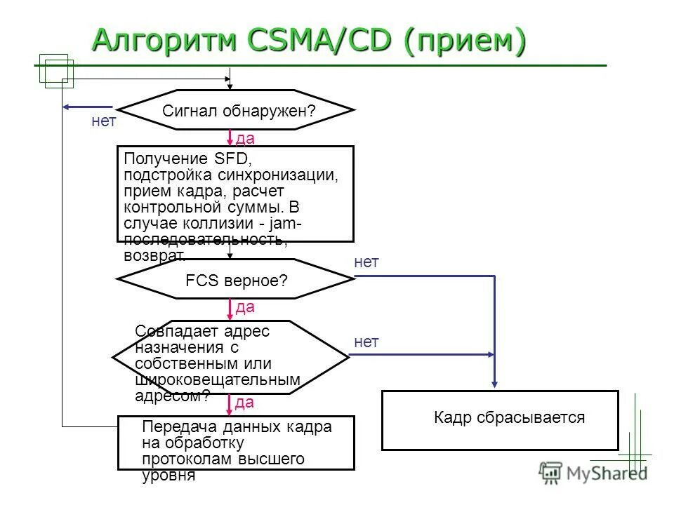 Основные понятия алгоритмизации. Работа с данными и алгоритмами. Алгоритмы и структуры данных шпаргалка. Линейный алгоритм информатика 8 класс примеры. Алгоритмические конструкции информатика 8 класс.