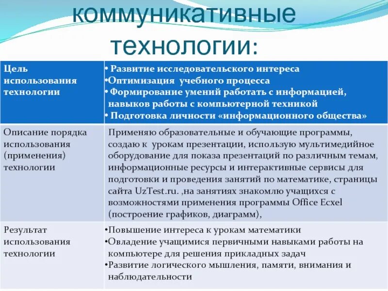 Коммуникативные технологии общения. Информационно-коммуникативные технологии цель. Информационно-коммуникационные технологии задачи. Информация коммуникационные технологии это. Коммуникативные технологии в образовании.