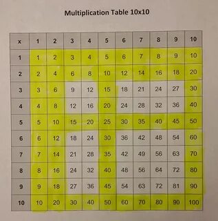 Умножение от 1 до 20