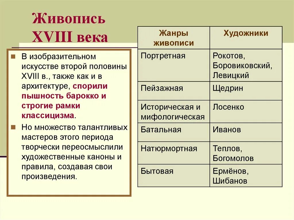 Главный жанр. Жанры живописи 18 века. Живопись в 18 веке в России таблица. Направления в живописи 18 века. Таблица живопись в 18 веке.