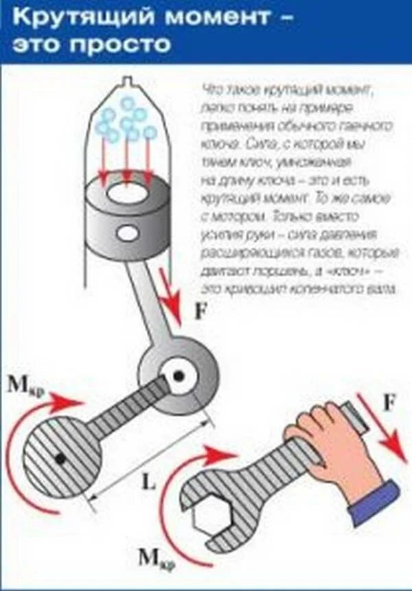 Максимальный крутящий момент н м. Формула крутящего момента двигателя внутреннего сгорания. Крутящий момент на коленчатом валу двигателя. Что такое крутящий момент двигателя автомобиля простыми словами. Определить эффективный крутящий момент двигателя.