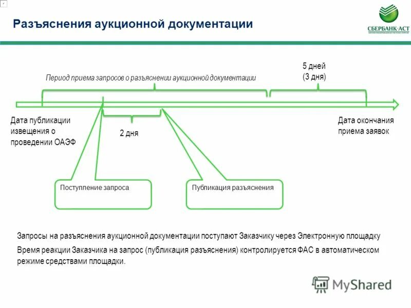 Аукционная документация 44 ФЗ. Документация об электронном аукционе. Разъяснения аукционной документации. Разъяснение документации по 44 ФЗ. Сроки внесения изменений в аукционную документацию