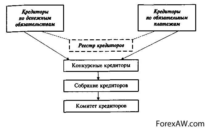 Кредитор групп