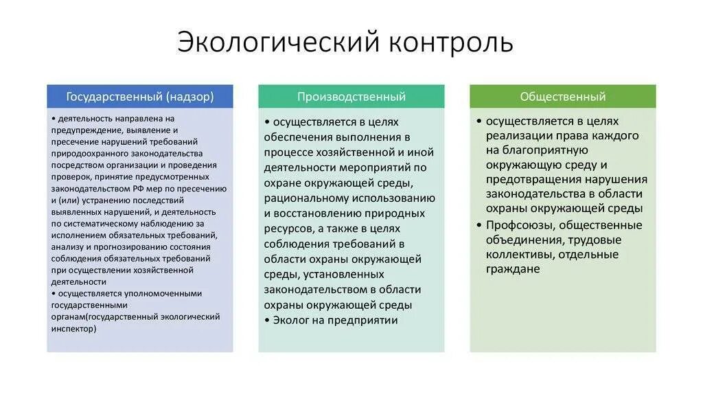 Формы общественного экологического контроля. Виды общественного экологического контроля. формы контроля в области охраны окружающей среды. виды проверок экологического контроля. понятия экологического контроля схема.