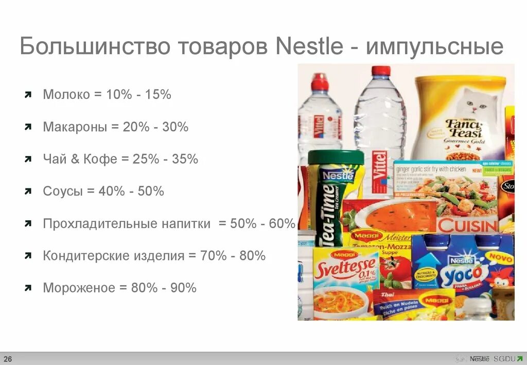 Нужно каталог товаров. Компания Нестле продукция. Нестле список продукции. Продукты Нестле в России. Продукты фирмы Нестле список.