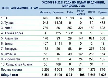 Году импортировала