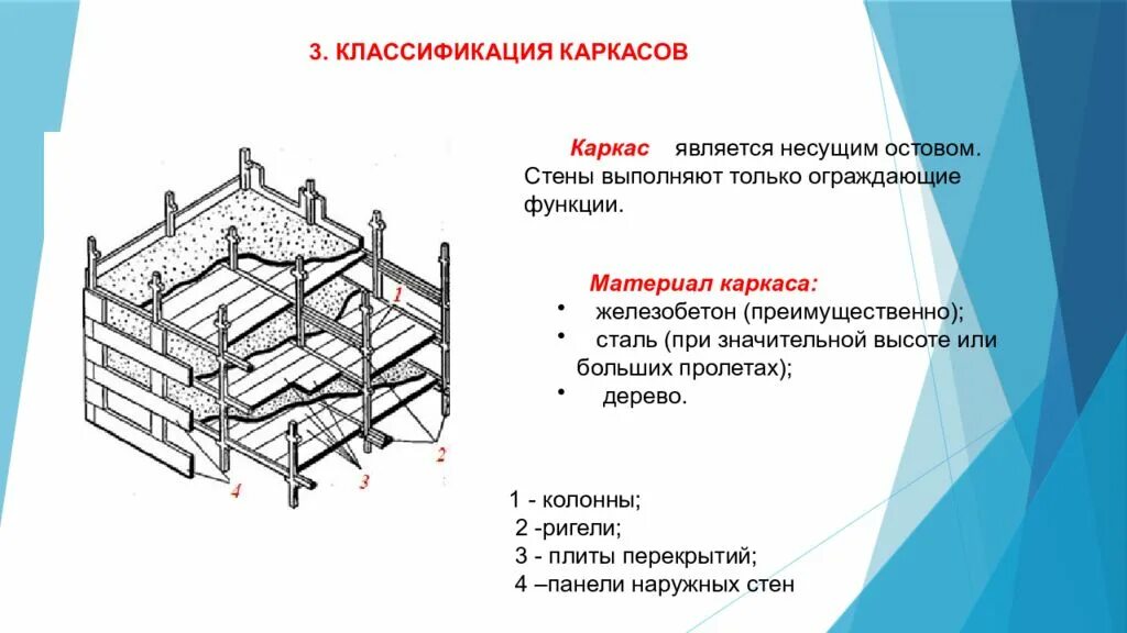 Ук остов. Классификация каркасов. Каркасная система здания. Несущий остов здания. Каркасная конструкция здания.