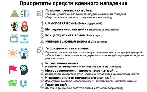 Приоритеты общества
