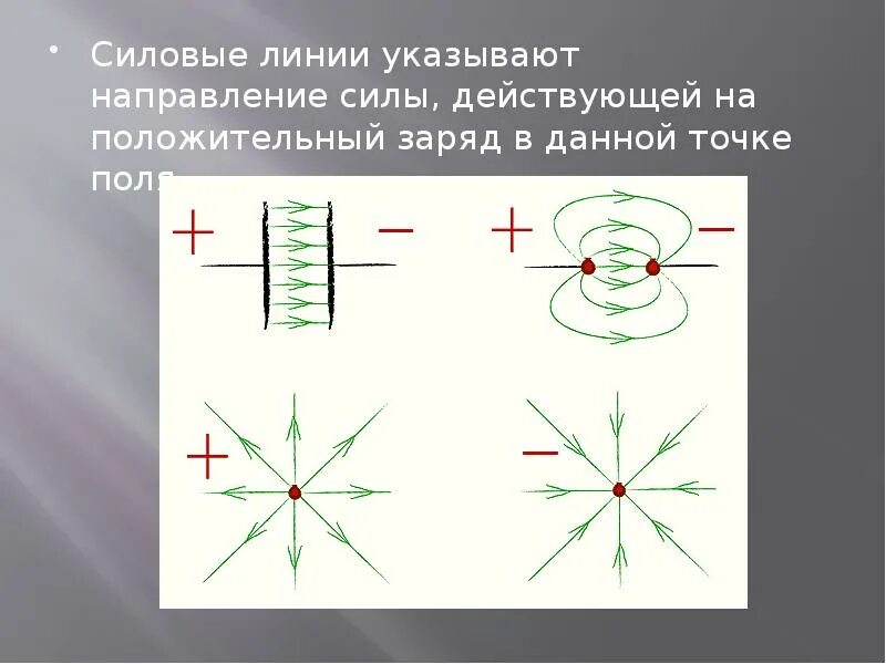 Линия указывающая направление