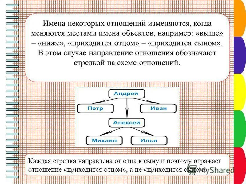 Изменится местами