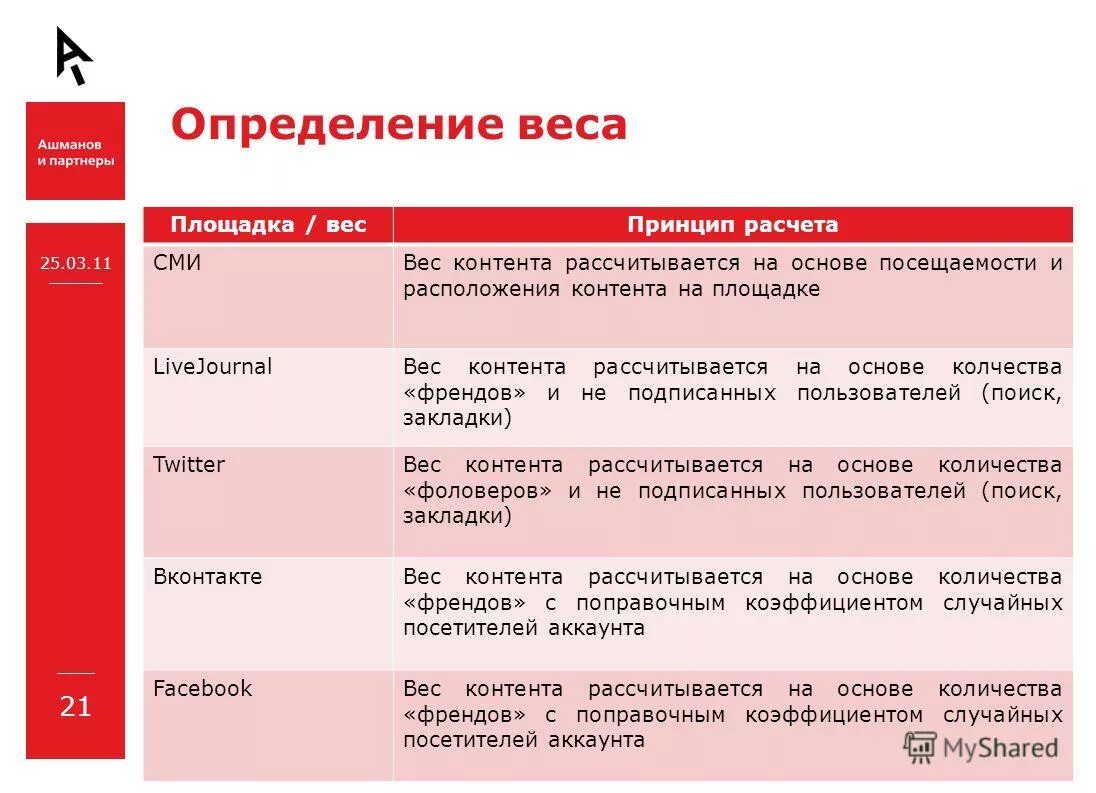 Идеальный вес приложение. Приложение определяет вес. Трекер для похудения приложение. Определение массы тела физика. Оптимальный индекс массы тела.