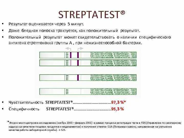 Действие с положительными тестами. Стрептатест тест полоски. Экспресс тест на стрептококк. Стрептотест интерпретация. Стрептатест ложноположительный результат.