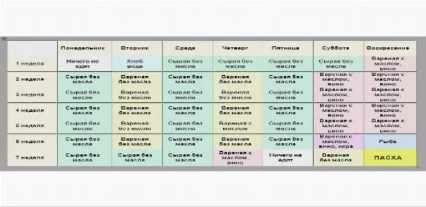 Что можно кушать во время поста 2024. Великий пост пища. Даты Великого поста по годам таблица. Таблица правильного питания на каждый день в Великий пост в 2021. Великий пост 2023 меню на каждый день.