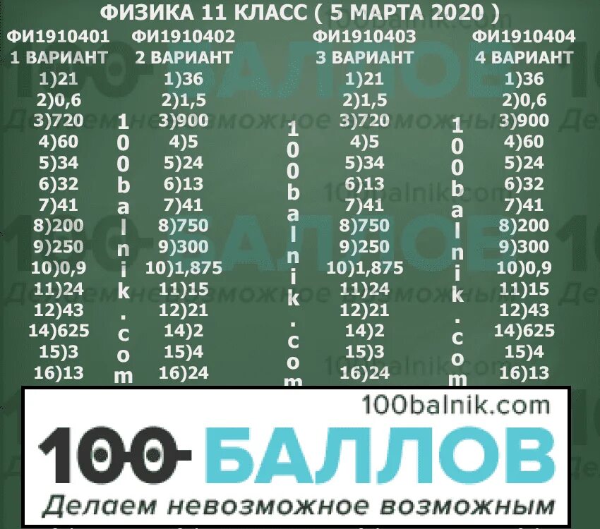 Статград математика 9 класс 24. Ответы статград математика 11 класс. Статград ЕГЭ ответы. Статград ответы. Статград физика 11 класс.