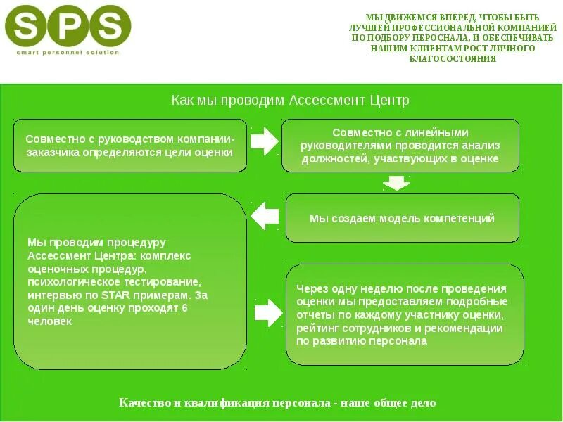 Таблица оценки работы сотрудников. Оценка персонала как организовать. Аттестация персонала пример. Оценка деятельности аттестуемого. Программа оценки сотрудника.