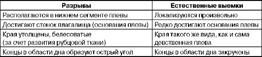 Строение девственной плевы. Строение девственной плевы