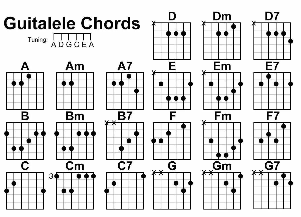 Таблица аккордов на гитаре 6 струнной. Аккорды на гитаре 6 струн схема. Схемы аккордов 6 струнной гитары. Аккорды для начинающих на гитаре 6 струнная. Точные аккорды для гитары