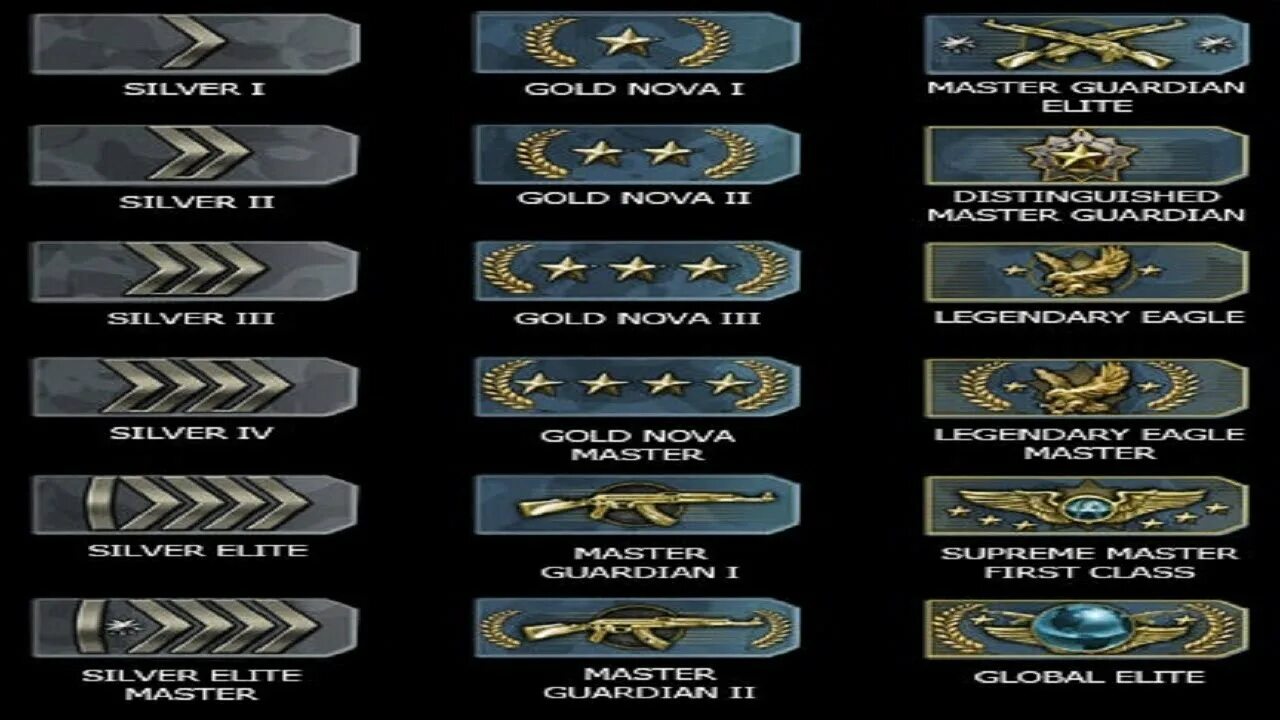 Cs go система. Cs go звания. ранговая система кс го. звания в кс напарники. таблица рангов кс го напарники.