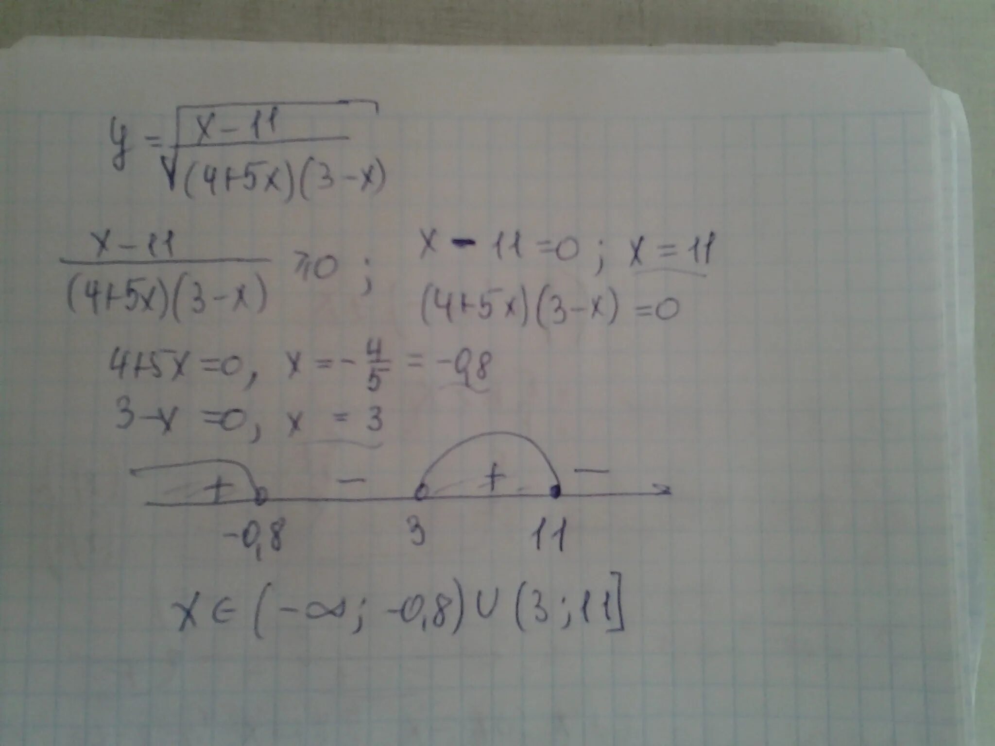 Y 8x корень x. Область определения y= корень из 5-3.4х. Найти область определения y корень x-5 x+3. Y корень из х область определения. Y корень из x 3 4.