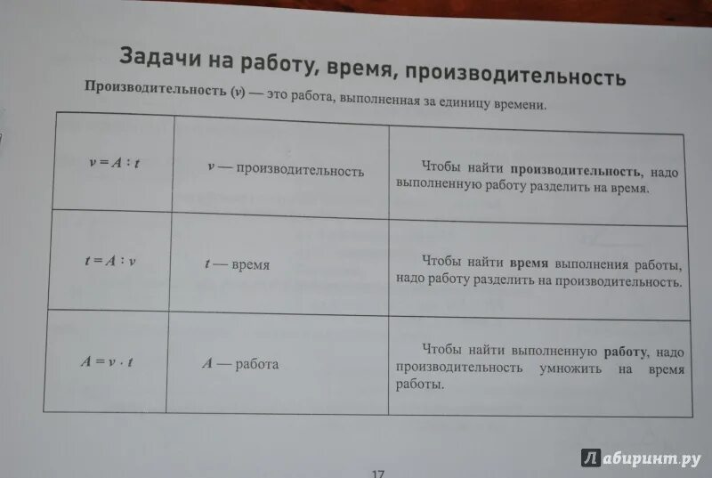 Качество время производительность. Таблица работа время производительность. Производительность время работа формула. Работа время производительность 4 класс. Памятка работа производительность время.