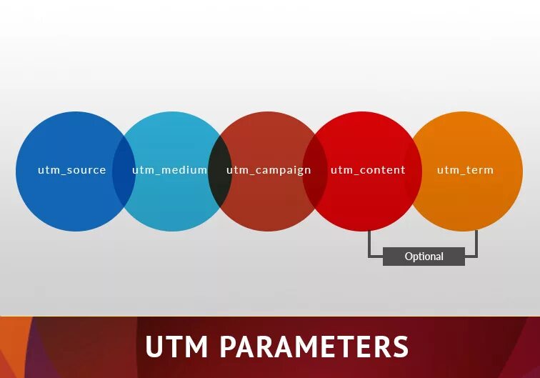 ЮТМ. Utm_campaign. Utm_Medium варианты. Utm картинки. User utm source