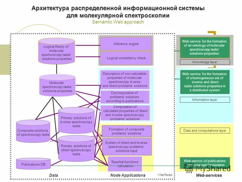 Построение модели информационной безопасности. Описание предметной области пример. Схему порядка работы предприятия с поставщиками. 1 предметная область информационной системы. Er диаграмма база данных рыболовной фирмы.