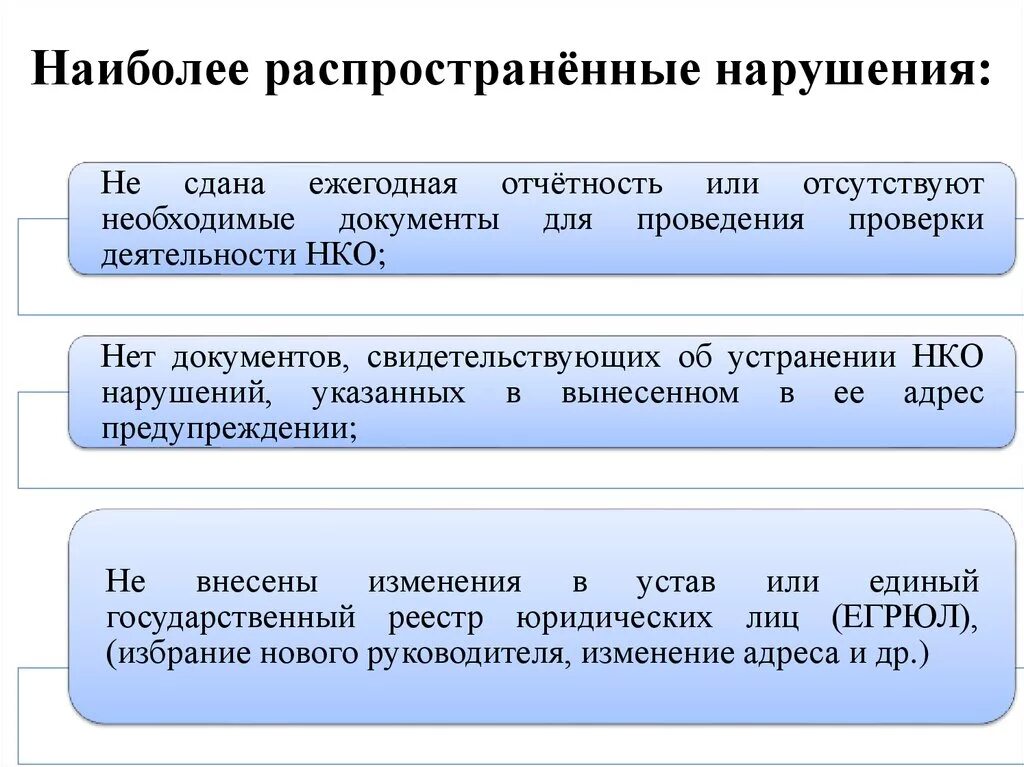 Обязанности некоммерческих организаций