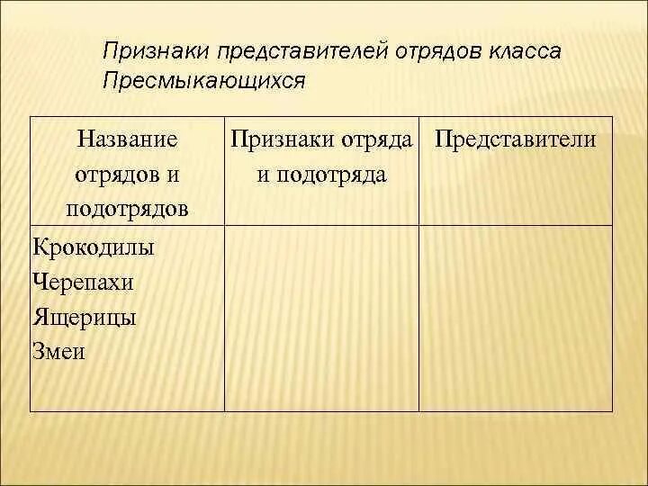 Установите соответствие представители отряды пресмыкающихся. Отряды пресмыкающихся. Отряды класса пресмыкающихся. Пресмыкающиеся отряды признаки представители. Название отряда представители.