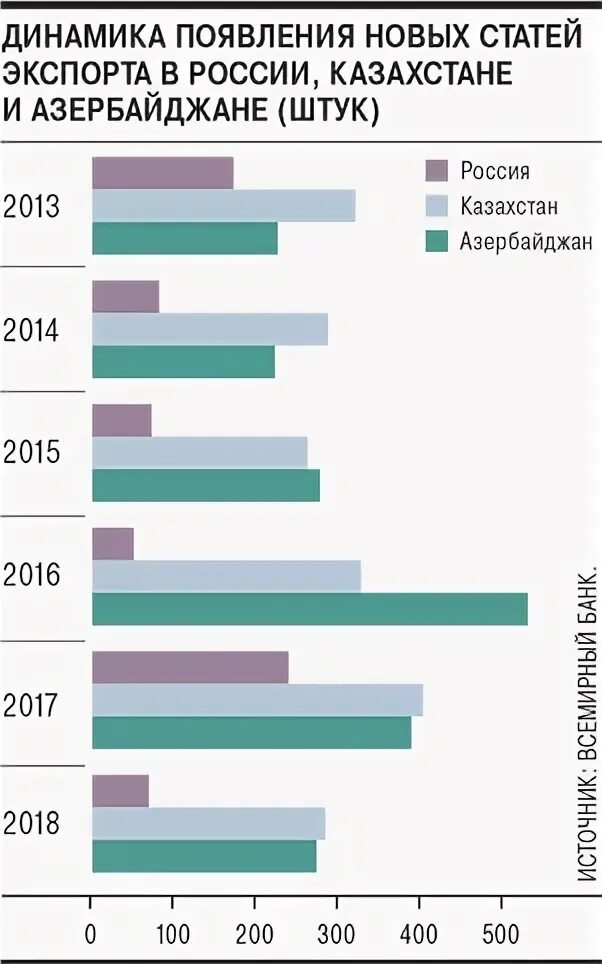Последствия экспорта