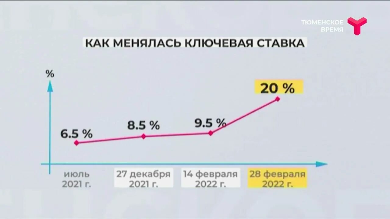 Повышение центральным банком. Повышение ключевой ставки. Повышение центральным банком. Поднятие ставки центробанка. Повышение центральным банком.