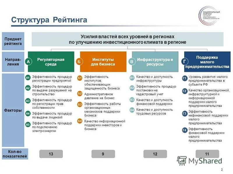 Страхование жизни. Инвестиционная программа. Система аитс исж. Идентификация животных в системе. Минусы страхования жизни.