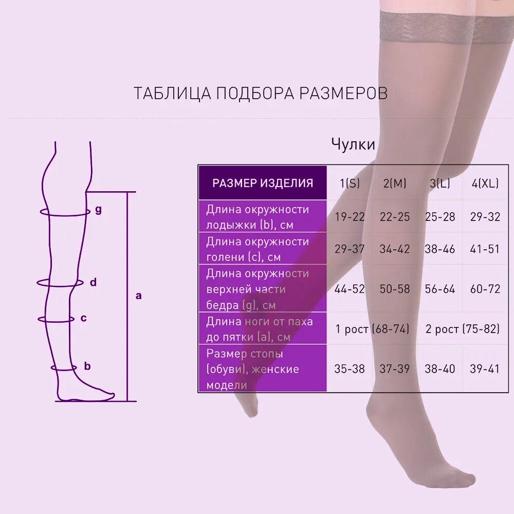 Размер эластичных чулок. Размерная сетка компрессионные чулки 2с213. Чулки компрессионные 2 класс компрессии размерный ряд. Компрессионные чулки 23-32 мм таблица размеров. Компрессионные чулки Интекс 2 класс размер l2.