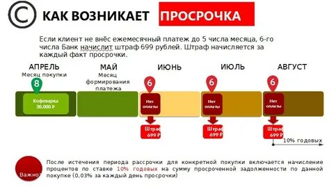 Компенсация за просрочку зарплаты