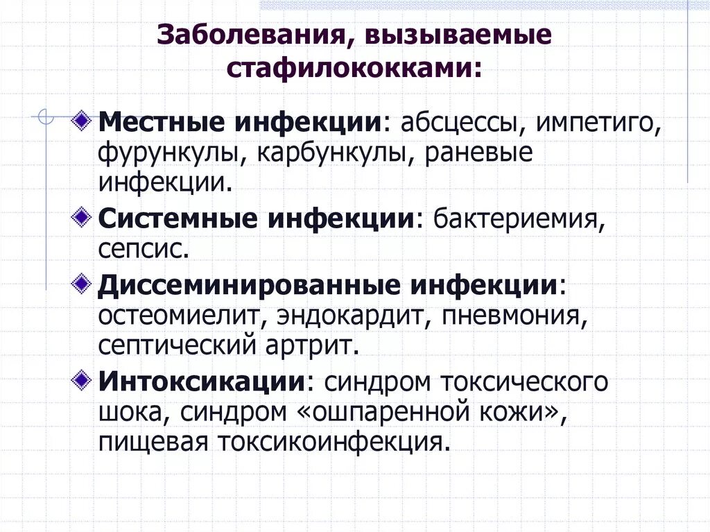 Какое заболевание вызывает стафилококк. Заболевания вызываемые стафилококками. Заболевания, вызываемые стафилококковой инфекцией.. Инфекции вызванные стафилококком. Заболевания человека вызываемые стафилококками.