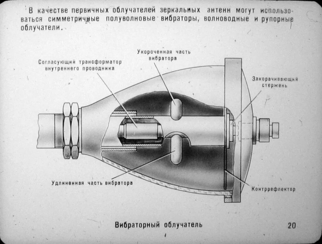 Волновой вибратор видео. Облучатель рупорной антенны 2400mgc. Зеркальная антенна с рупорным облучателем. Рупорный облучатель для спутника. Рупорная антенна 40 ГГЦ.