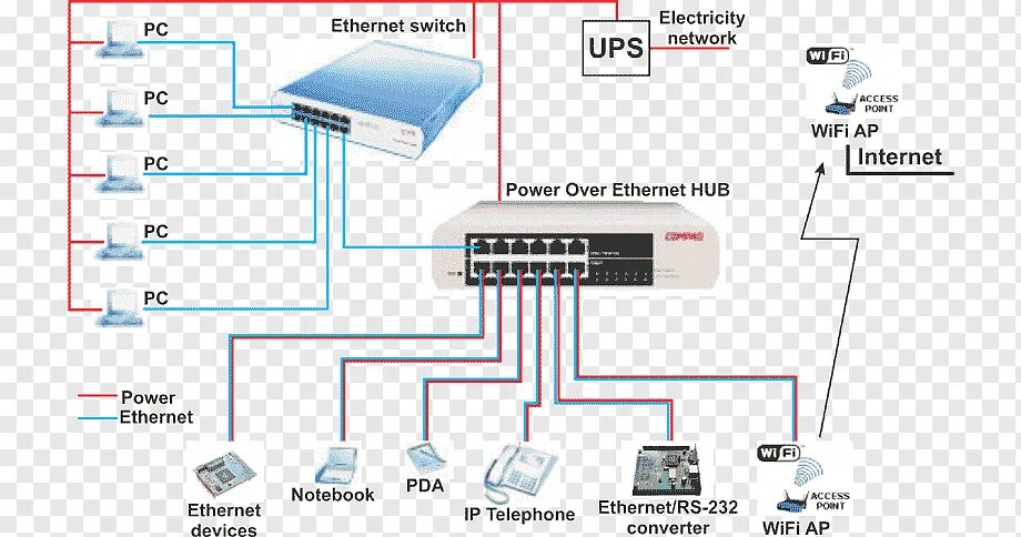 Poe передача. Схема подключения двух POE коммутаторов. Схема подключения Ethernet через коммутатор. POE коммутатор для IP камер схема. POE Ethernet схема.