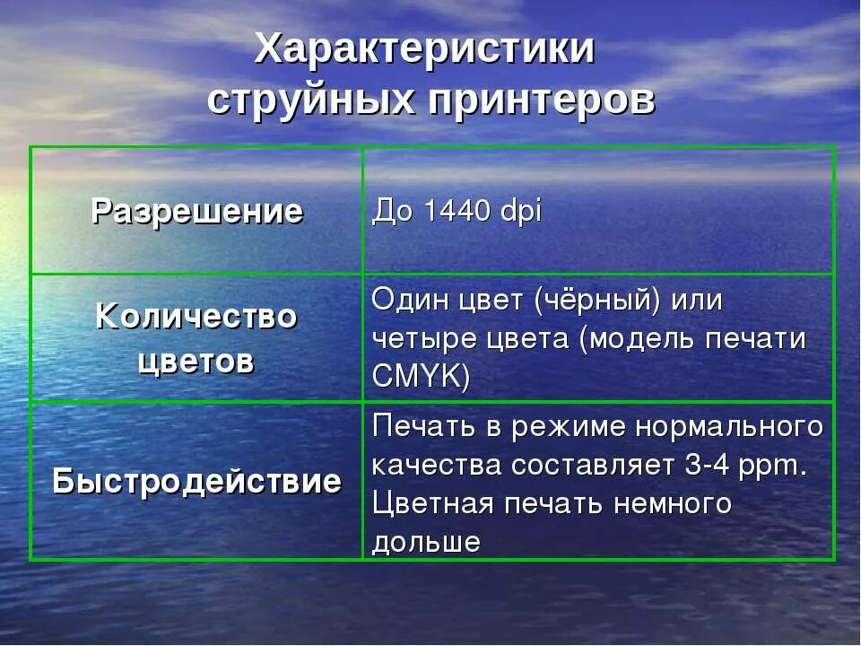 Принтер максимальное разрешение. Струйный принтер характеристика кратко. Характеристики струйного принтера. Параметры струйного принтера. Представитель струйного принтера.