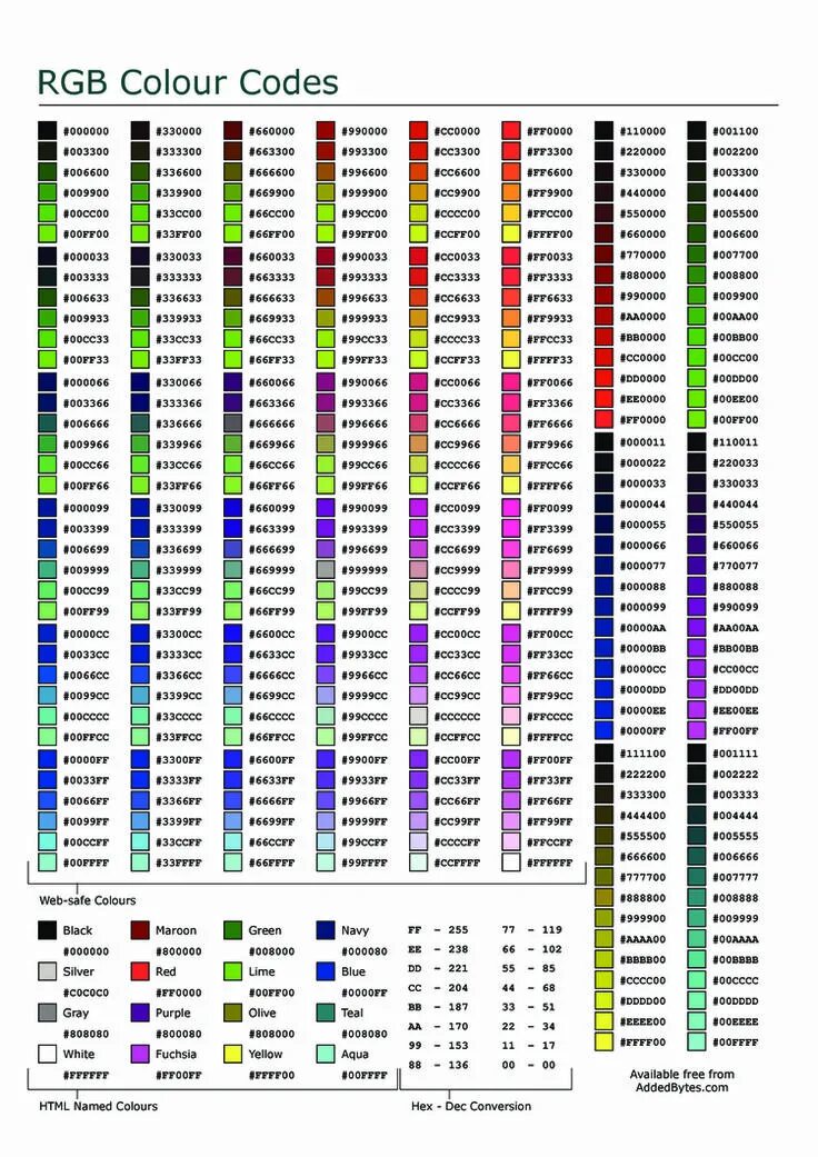 Html link color. Коды цветов RGB таблица. Таблица РГБ цветов. РГБ цвета коды. Таблица кодировки цветов RGB.