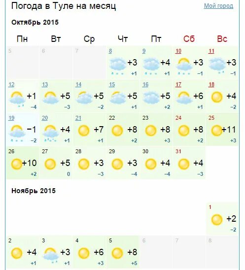 Погода в Туле на месяц. В Туле месяц октябрь. Погода в Туле на месяц в Туле. Климат Тулы. Погода в туле на месяц 2024 года